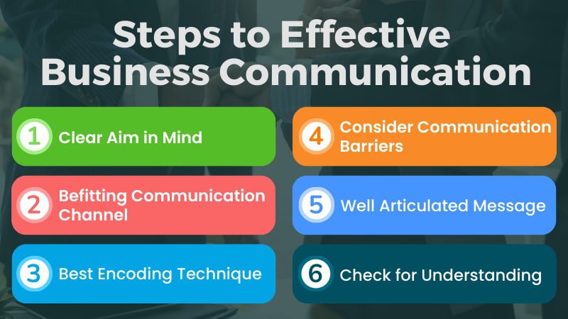 7 Steps to Effective Business Communication