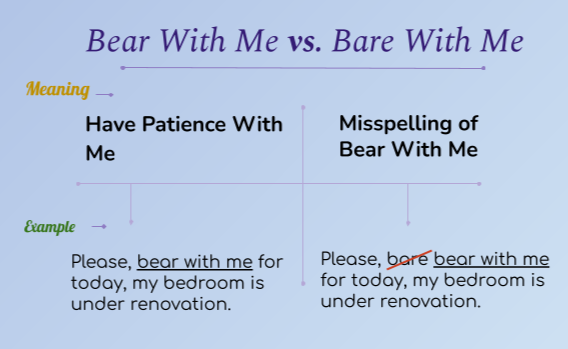 Bear With Me or Bare With Me?