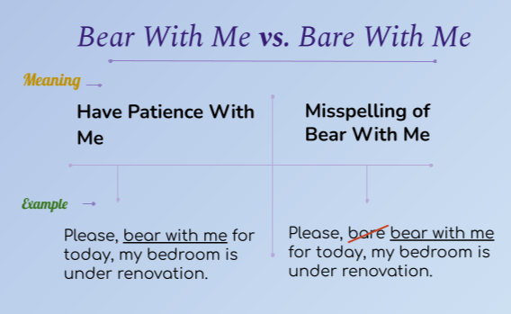 Bare vs. Bear - Difference, Meaning & Examples