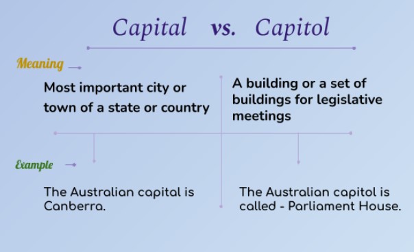 Capital vs. Capitol