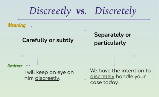Discreetly vs. Discretely