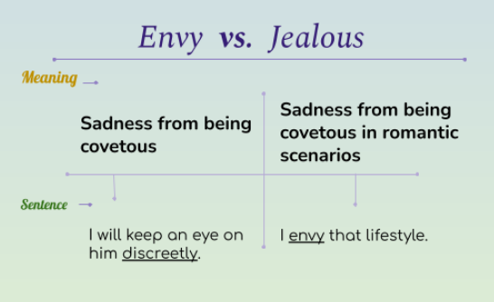 Envy vs. Jealousy