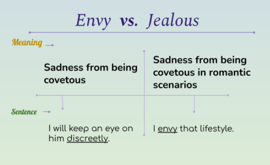 Difference Between Jealousy And Envy 44 OFF