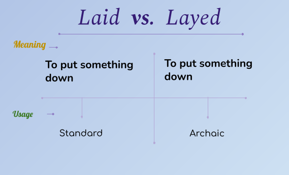 Laid vs. Layed
