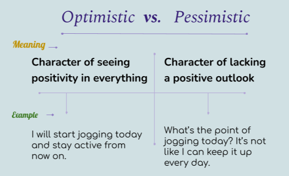Vulgarity leisure companion Optimistic vs. Pessimistic - Know the Difference | Learn English