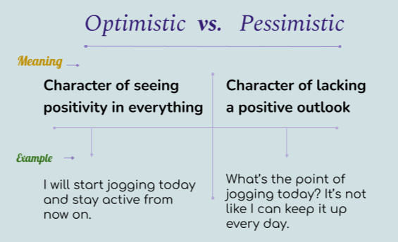 Optimistic vs. Pessimistic