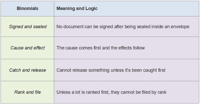 assignment on verbs