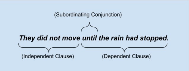 Complex Sentence Formation