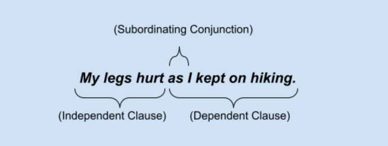 Complex vs Compound Sentences | Learn English