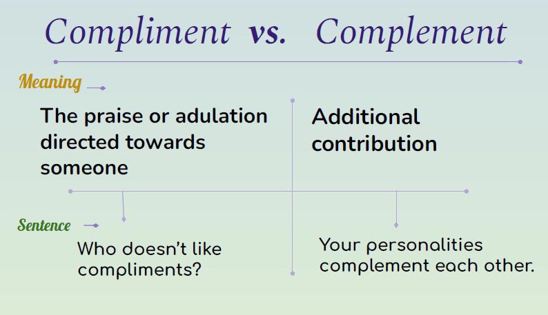 Compliment vs. Complement