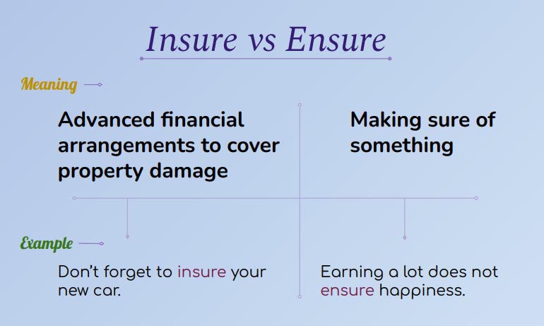 Insure vs Ensure