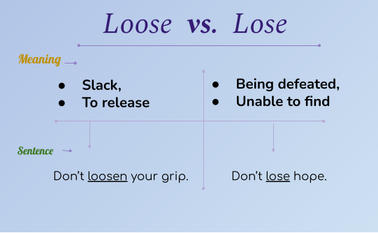 Loose vs. Lose