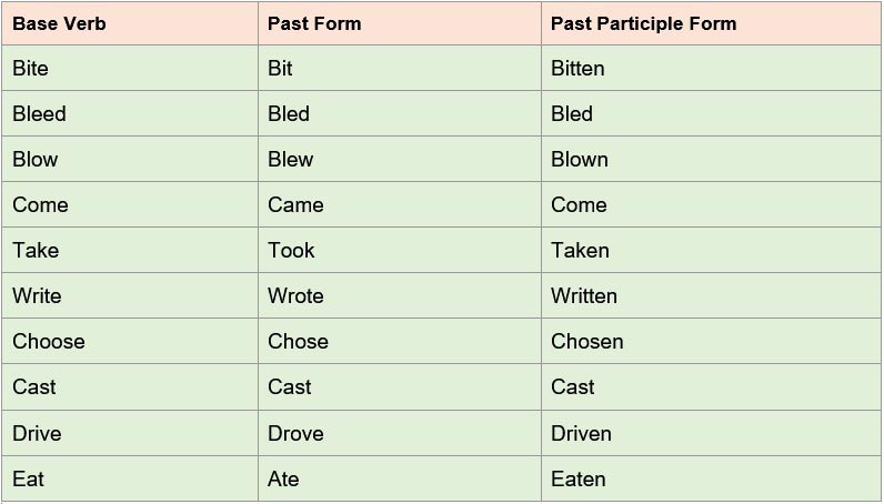 Examples Of Verbs And Their Past Tense