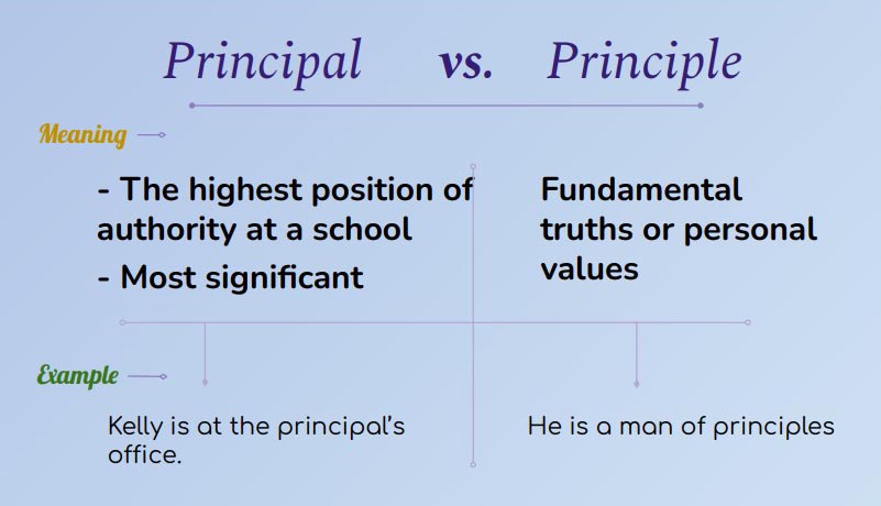 Principal vs Principle