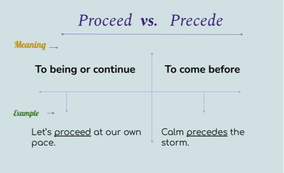 Proceed vs. Precede