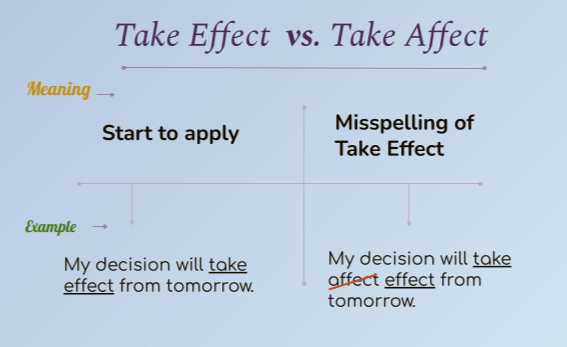 Take Effect vs. Take Affect