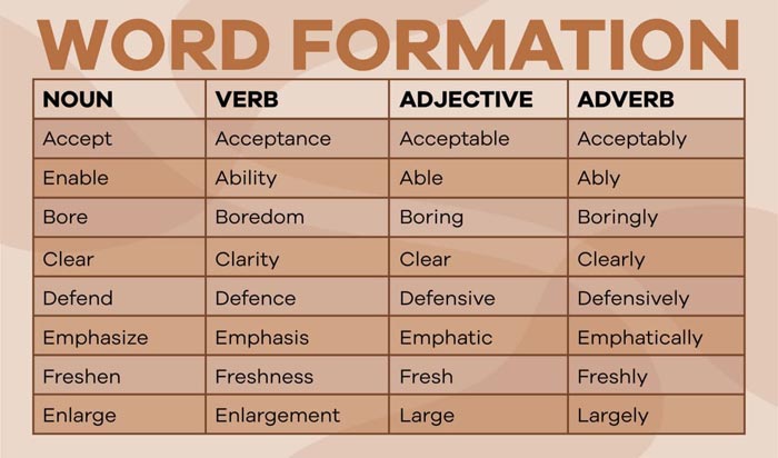 Word Formation