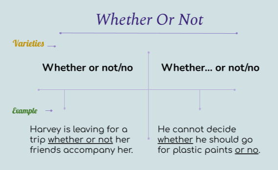 Bear with me vs. bare with me explained - Writer