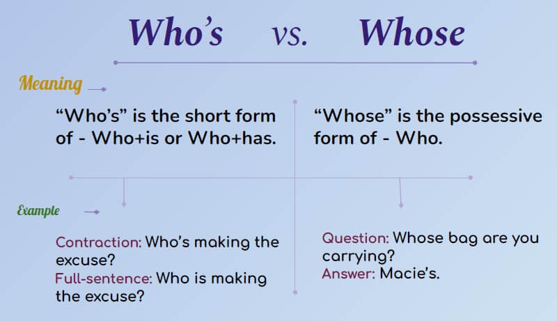 Who's vs. Whose